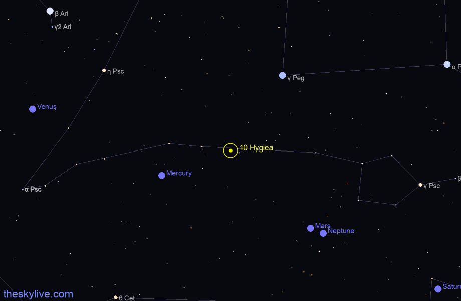 Finder chart of 10 Hygiea in Sagittarius on February,06 2023