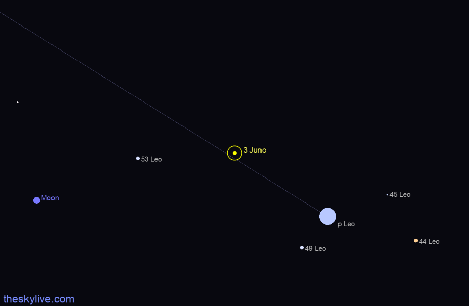 Finder chart of 3 Juno