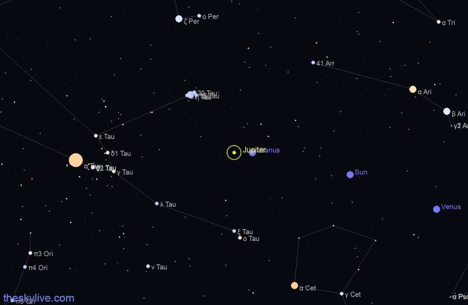 Finder chart of Jupiter in Aquarius on January,26 2022