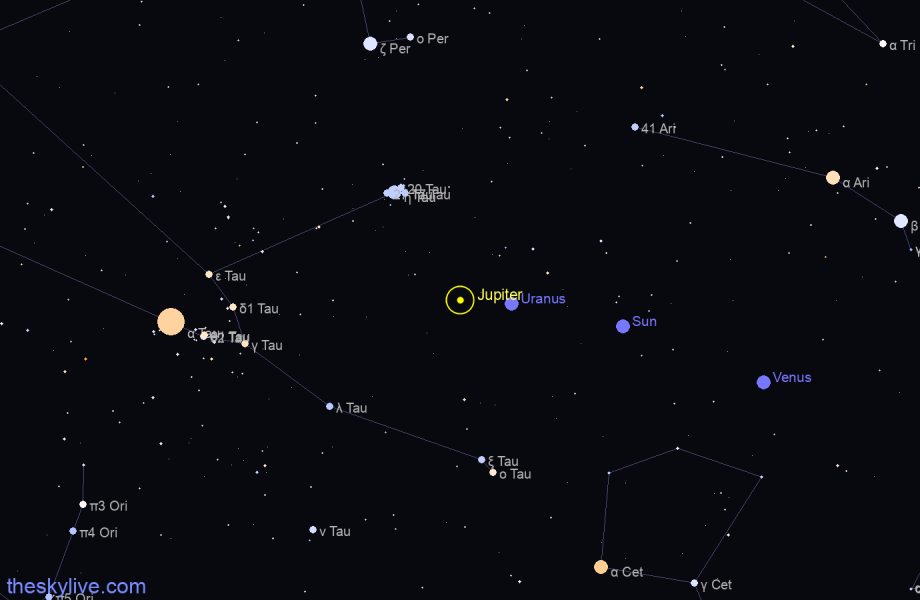 Finder chart of Jupiter in Cetus on July,01 2022