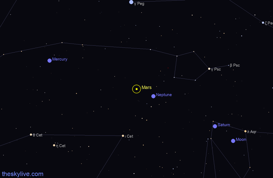 Finder chart of Mars in Sagittarius on January,24 2022