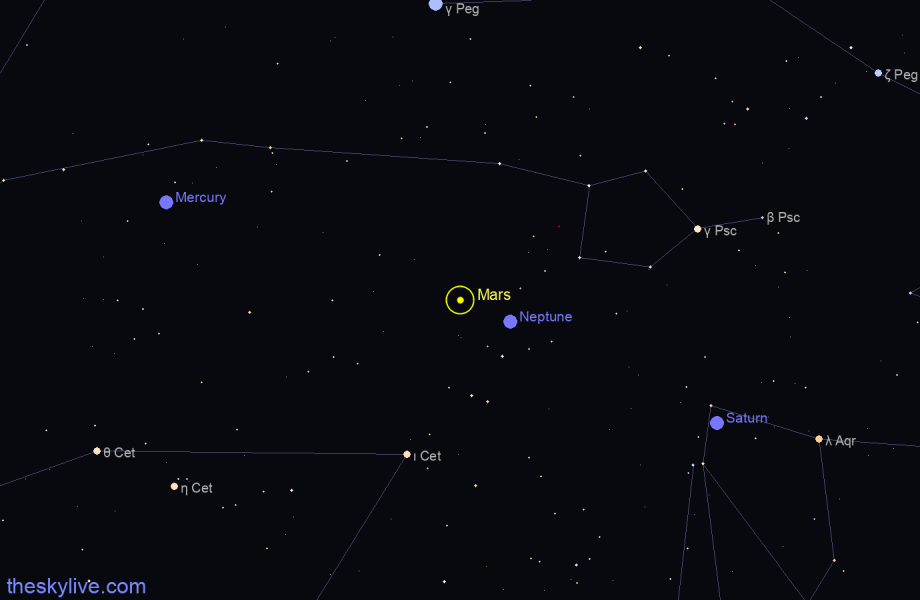Finder chart of Mars in Sagittarius on January,26 2022