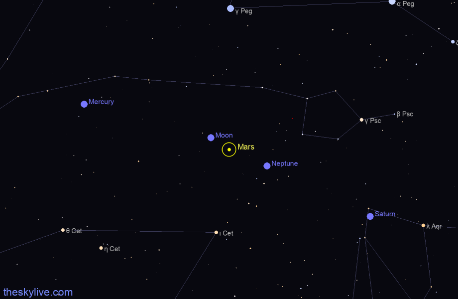 Finder chart of Mars in Taurus on August,16 2022