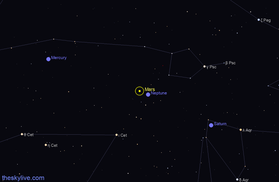 Finder chart of Mars in Taurus on February,06 2023
