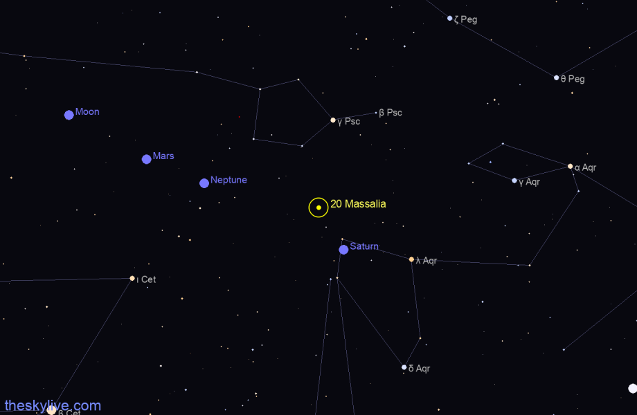 Finder chart of 20 Massalia in Sagittarius on June,05 2023