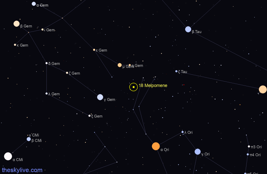 Finder chart of 18 Melpomene in Libra on October,01 2022