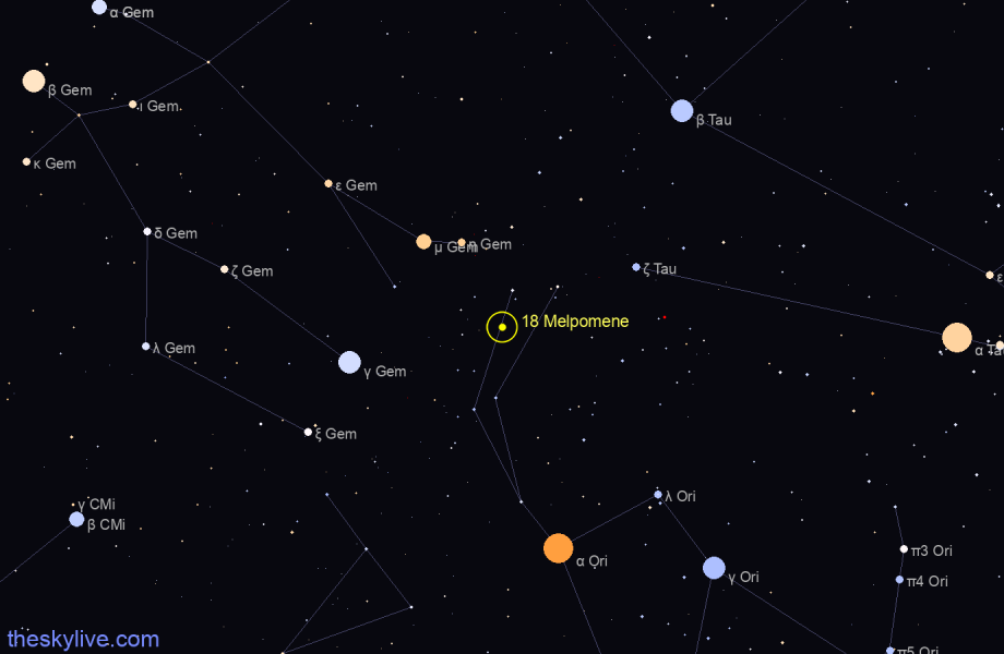 Finder chart of 18 Melpomene in Sagittarius on February,05 2023