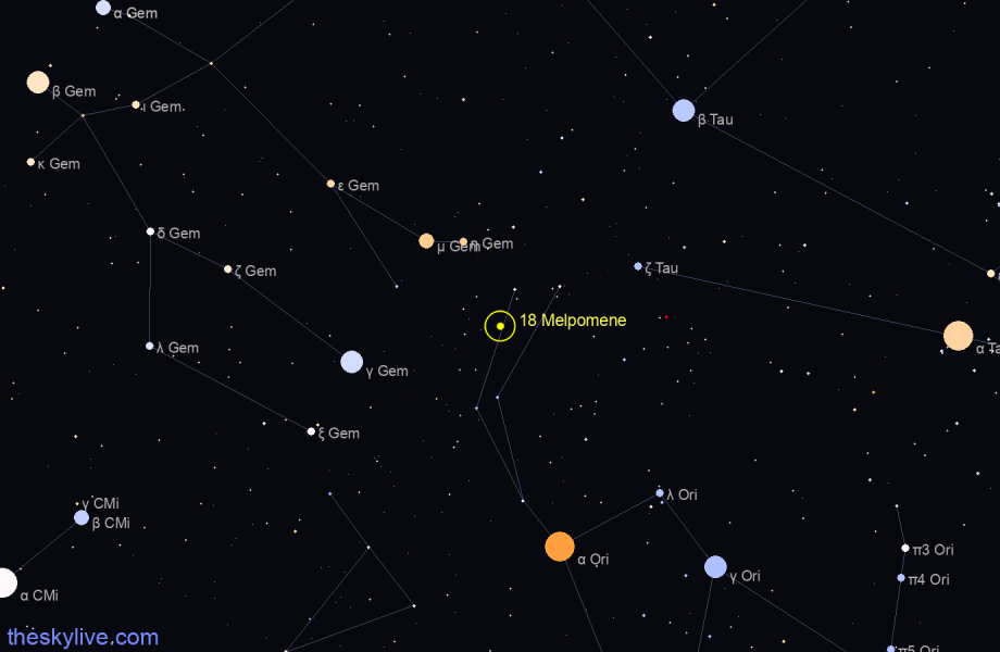 Finder chart of 18 Melpomene in Cetus on June,08 2023