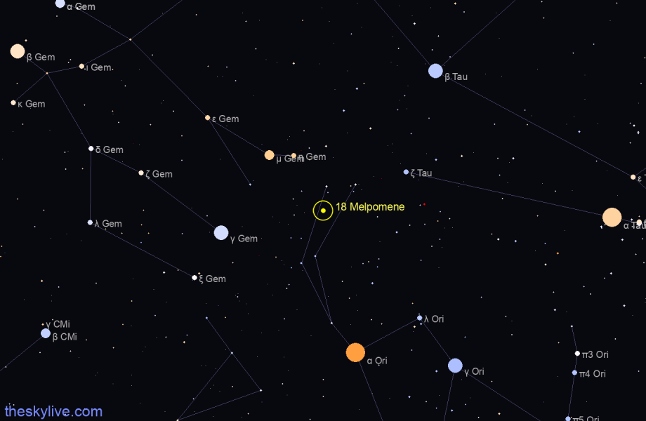 Finder chart of 18 Melpomene in Eridanus on December,03 2023