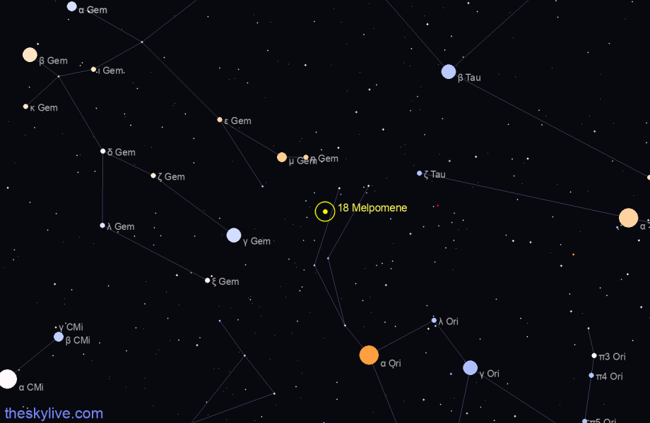 Finder chart of 18 Melpomene in Taurus on February,24 2024