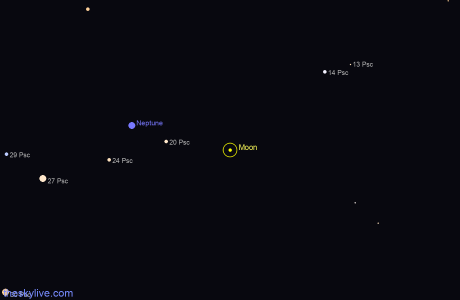 The Moon Information
