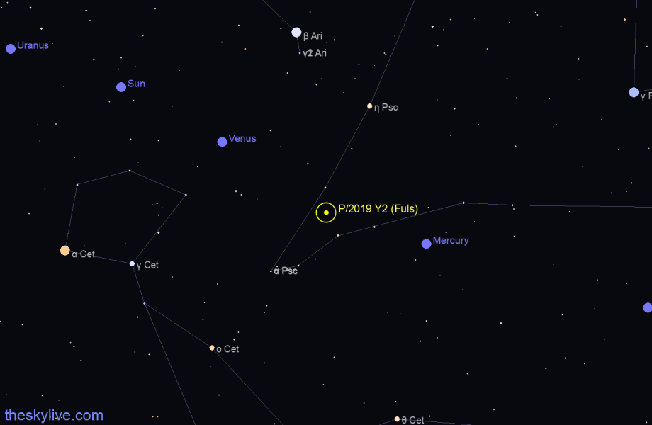 Finder chart of P/2019 Y2 (Fuls) in Cetus on June,03 2023