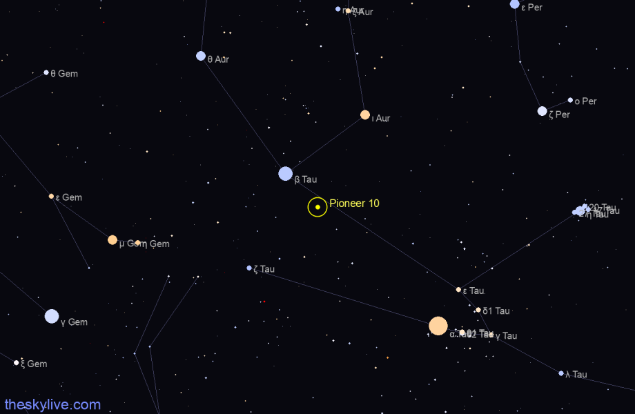 Finder chart of Pioneer 10 in Taurus on May,23 2022
