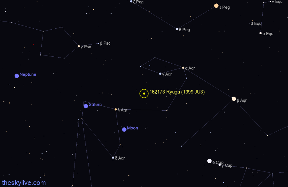 Finder chart of 162173 Ryugu (1999 JU3) in Capricornus on January,29 2023