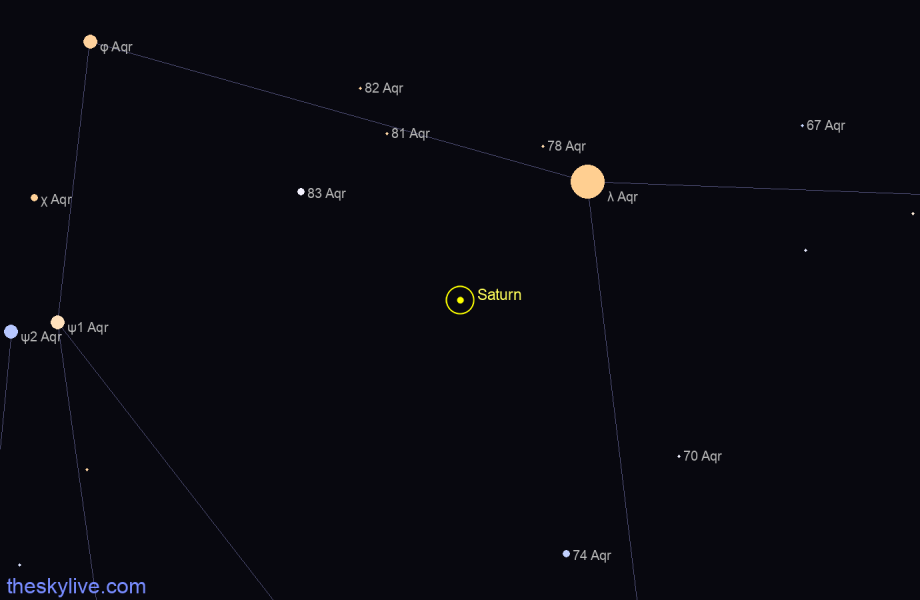 Saturn Information