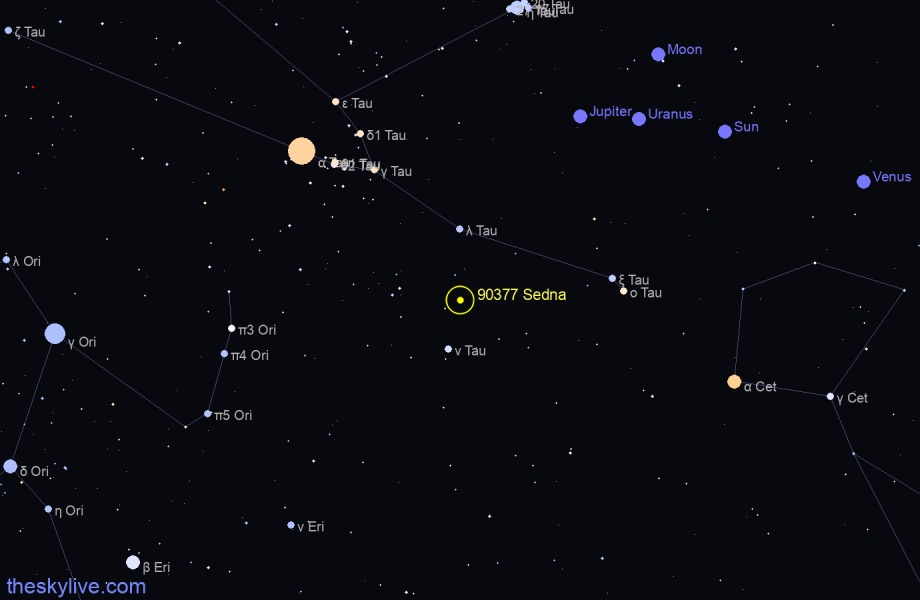 Finder chart of 90377 Sedna in Taurus on December,04 2023