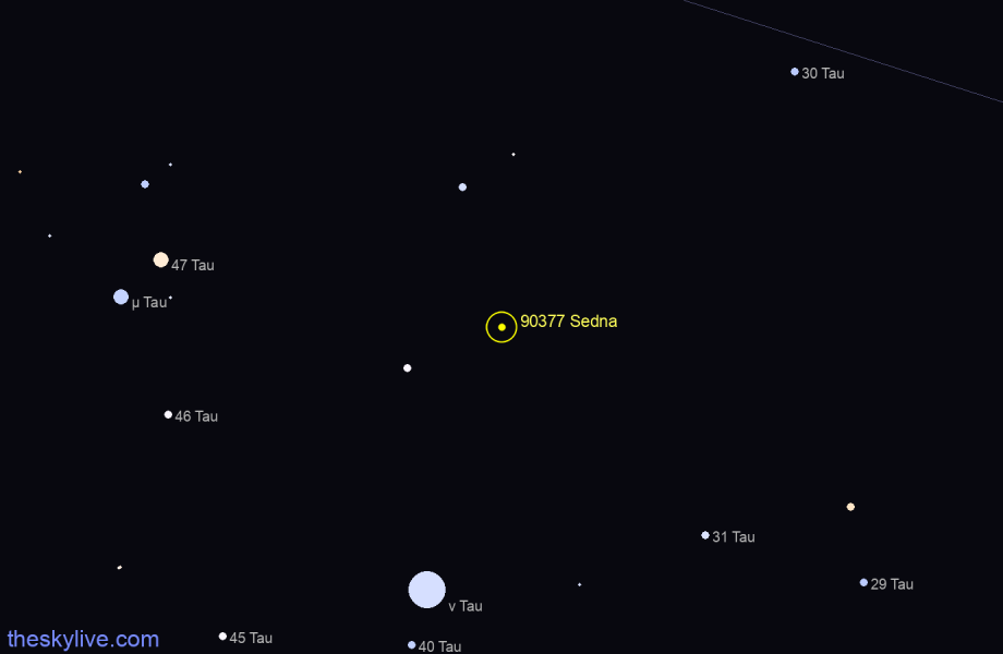 Finder chart of 90377 Sedna
