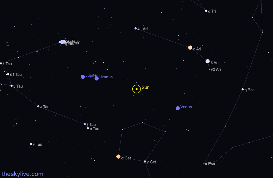 Finder chart of Sun in Capricornus on January,26 2022