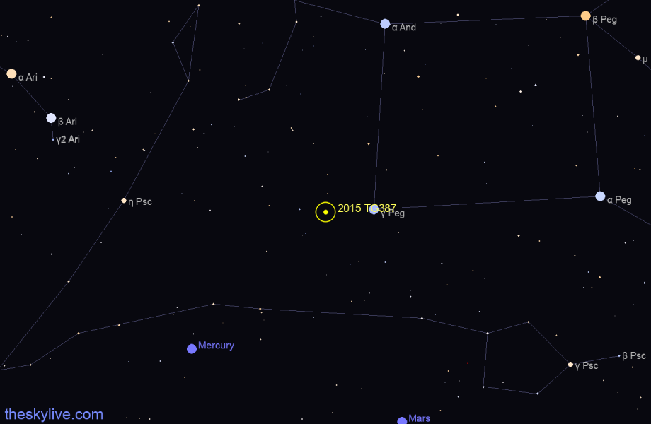 Finder chart of 2015 TG387 in Pisces on May,22 2022