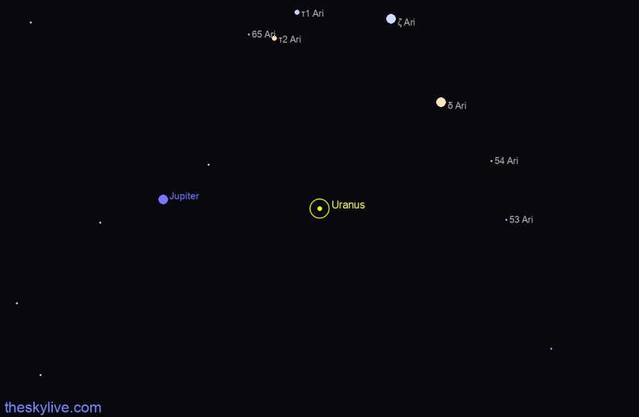 Finder chart of Uranus
