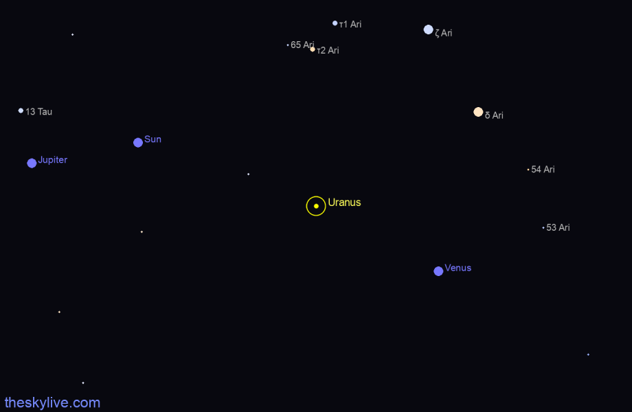Finder chart of Uranus