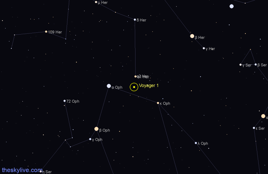 Finder chart of Voyager 1 in Ophiucus on April,24 2024