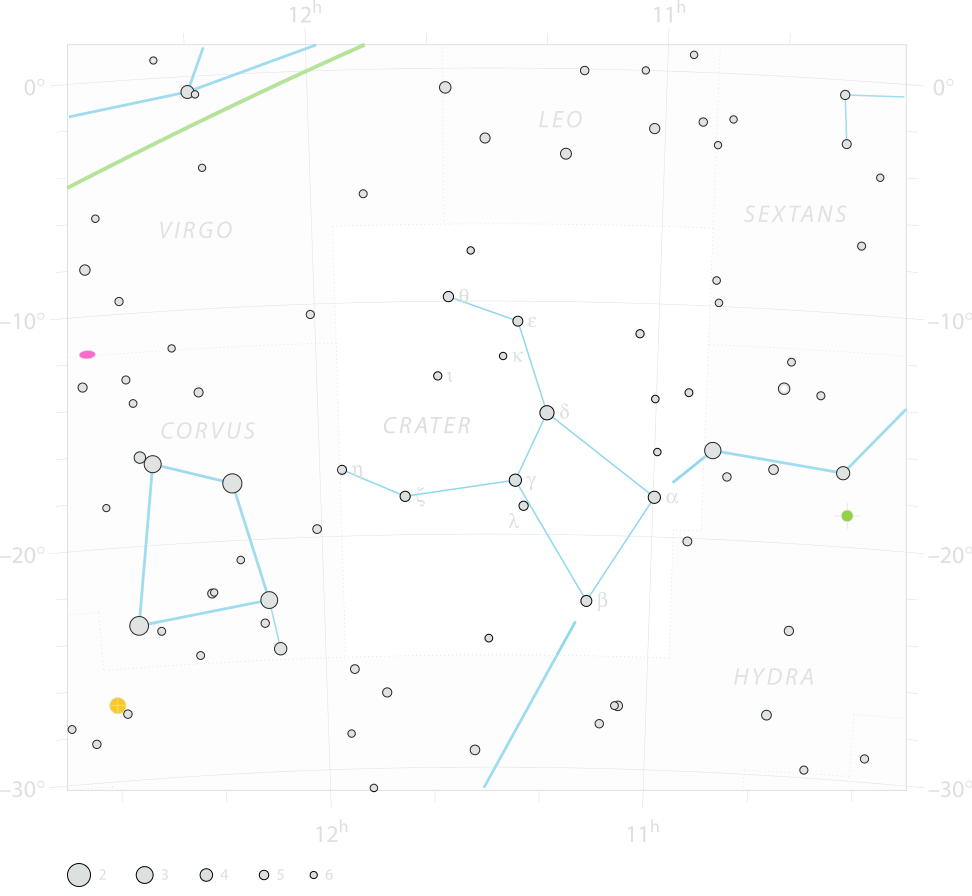 Chart of constellation