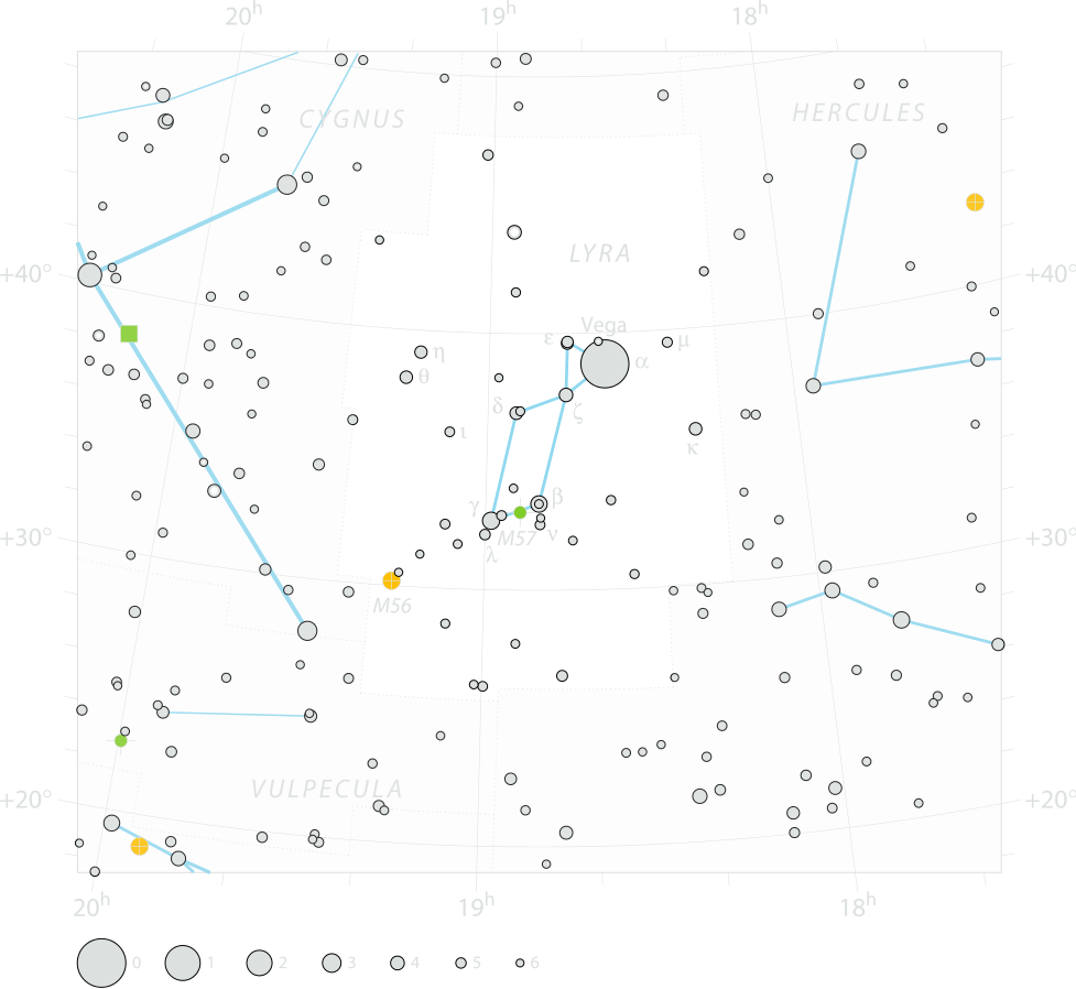 Chart of  constellation