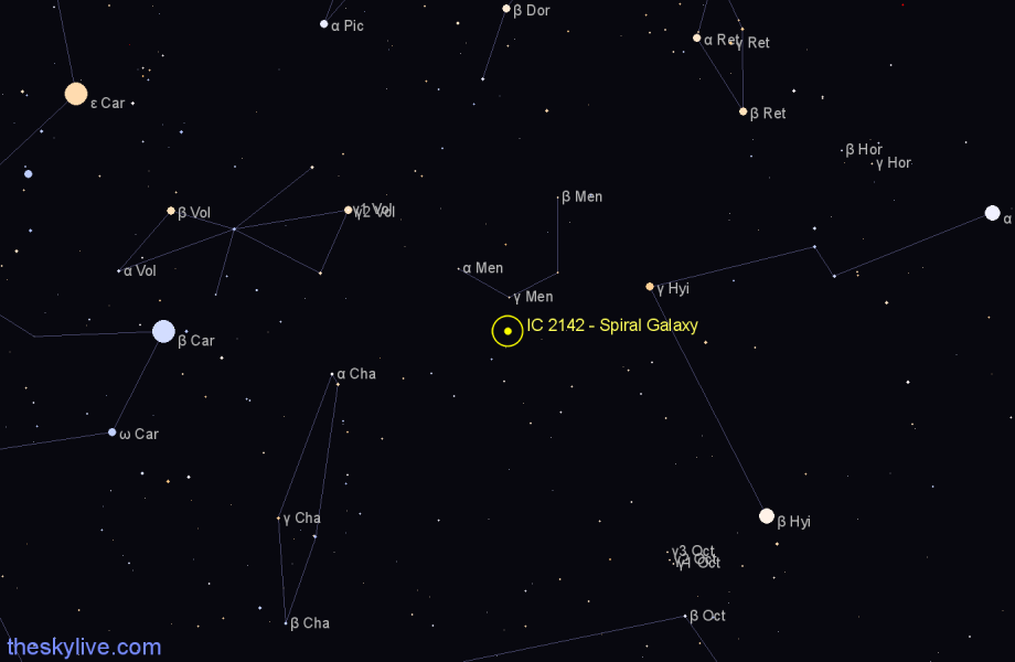 Finder chart IC 2142 - Spiral Galaxy in Mensa star