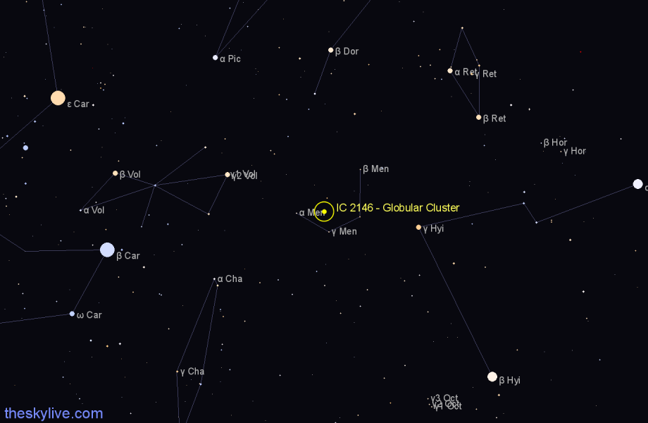 Finder chart IC 2146 - Globular Cluster in Mensa star