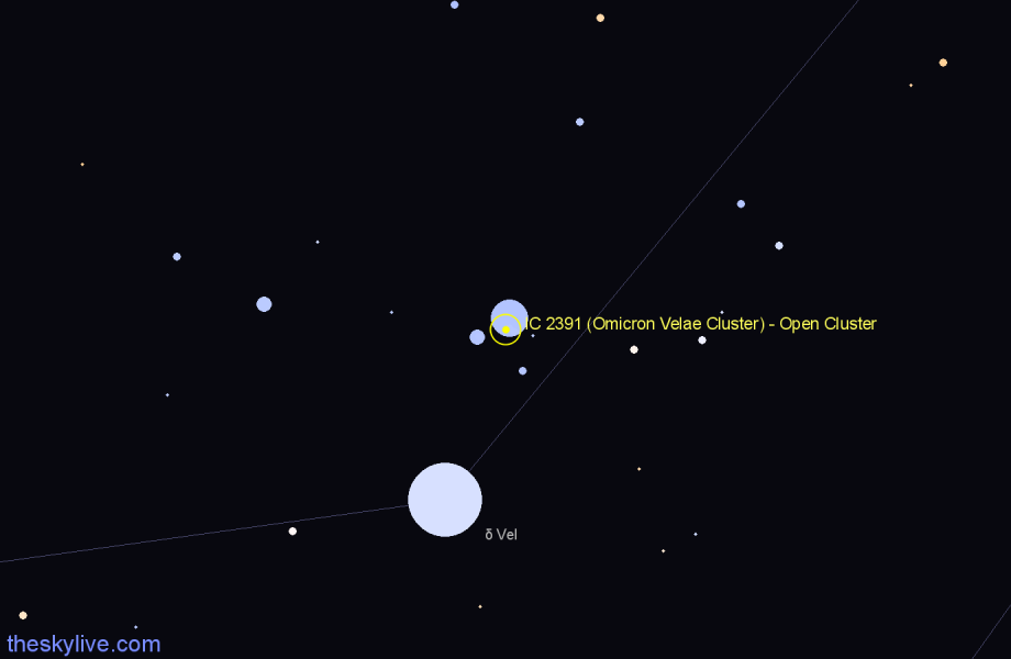 Finder chart IC 2391 (Omicron Velae Cluster) - Open Cluster in Vela star