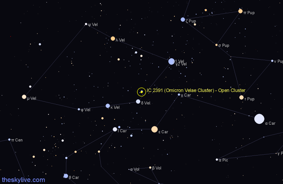 Finder chart IC 2391 (Omicron Velae Cluster) - Open Cluster in Vela star