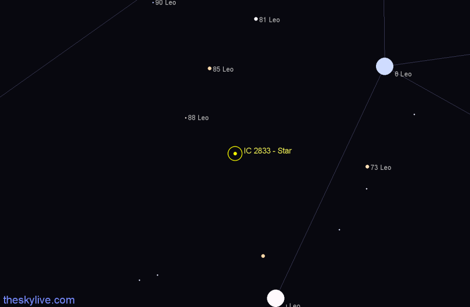 Finder chart IC 2833 - Star in Leo star