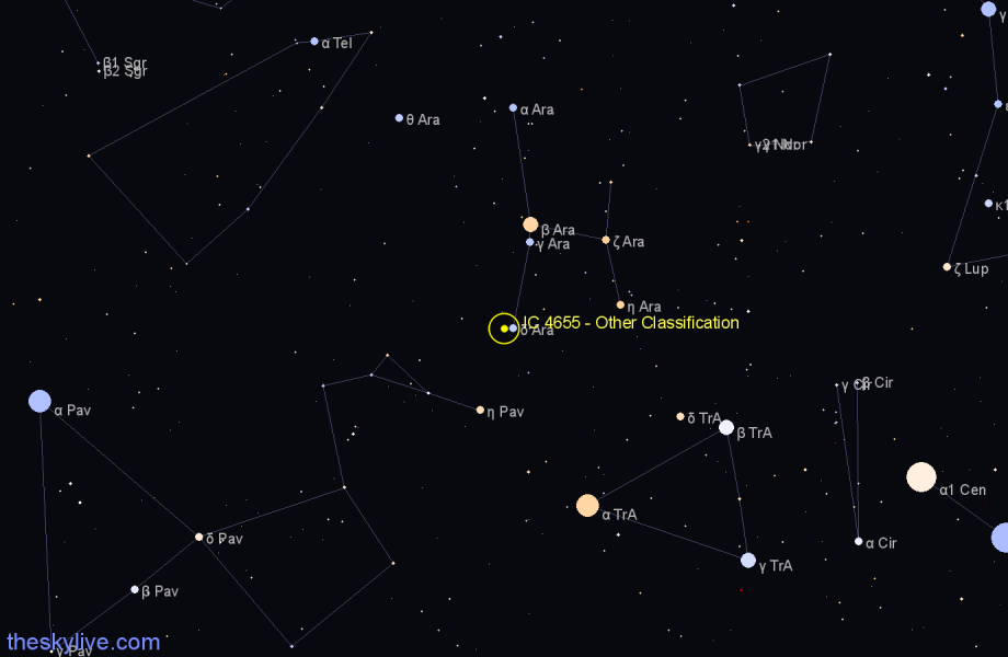 Finder chart IC 4655 - Other Classification in Ara star
