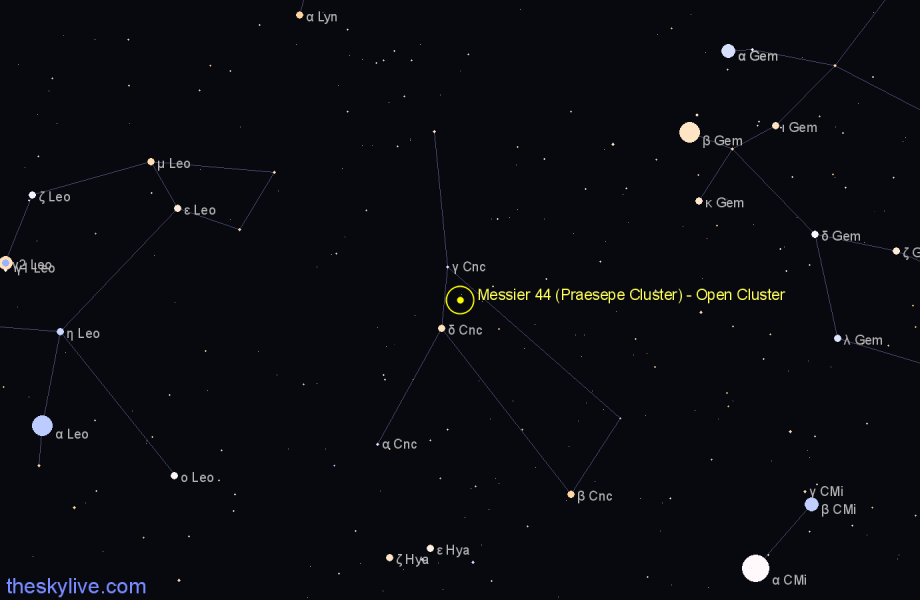 Finder chart Messier 44 (Praesepe Cluster) - Open Cluster in Cancer star