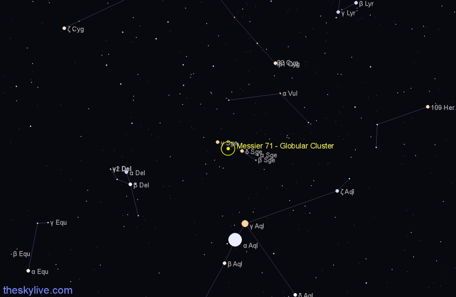 Finder chart Messier 71 - Globular Cluster in Sagitta star