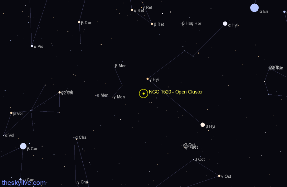 Finder chart NGC 1520 - Open Cluster in Mensa star