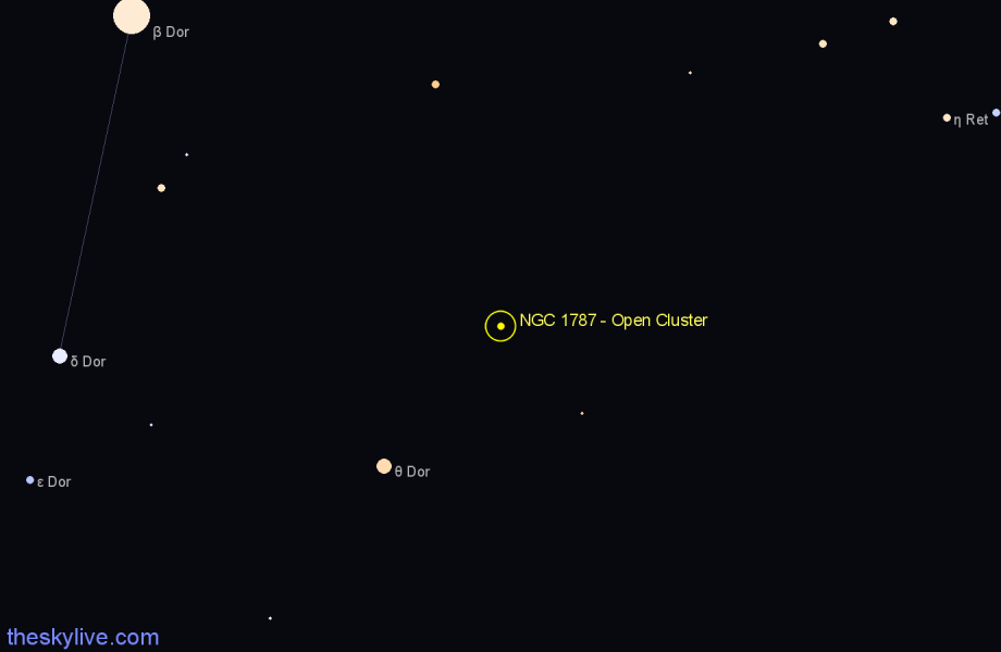 Finder chart NGC 1787 - Open Cluster in Dorado star