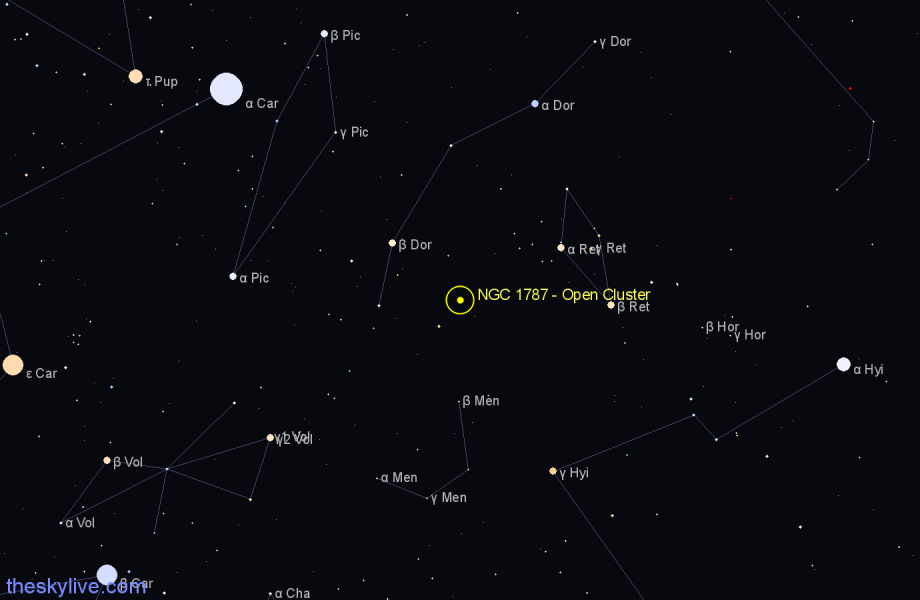 Finder chart NGC 1787 - Open Cluster in Dorado star