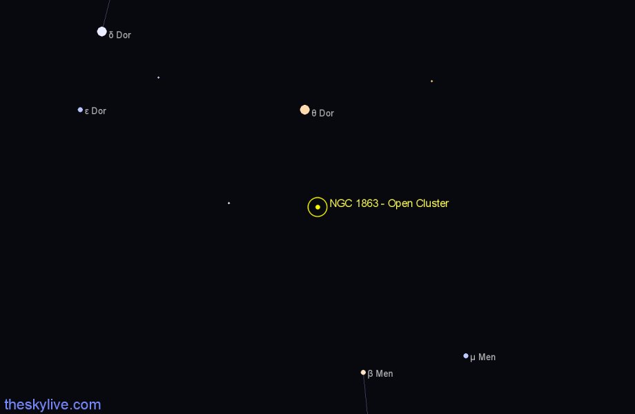 Finder chart NGC 1863 - Open Cluster in Dorado star