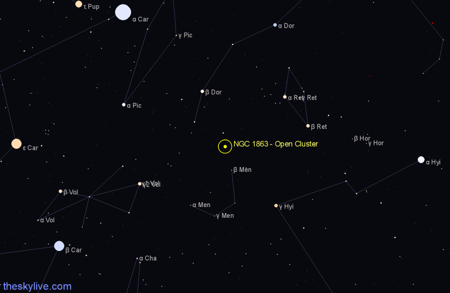 Finder chart NGC 1863 - Open Cluster in Dorado star