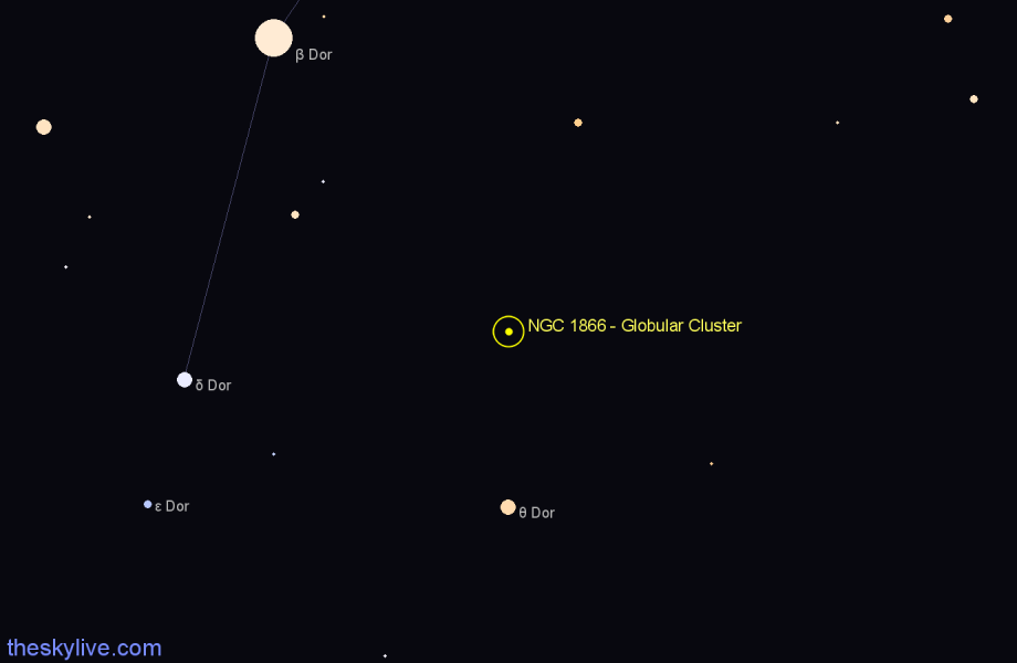 Finder chart NGC 1866 - Globular Cluster in Dorado star