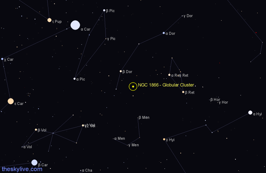 Finder chart NGC 1866 - Globular Cluster in Dorado star