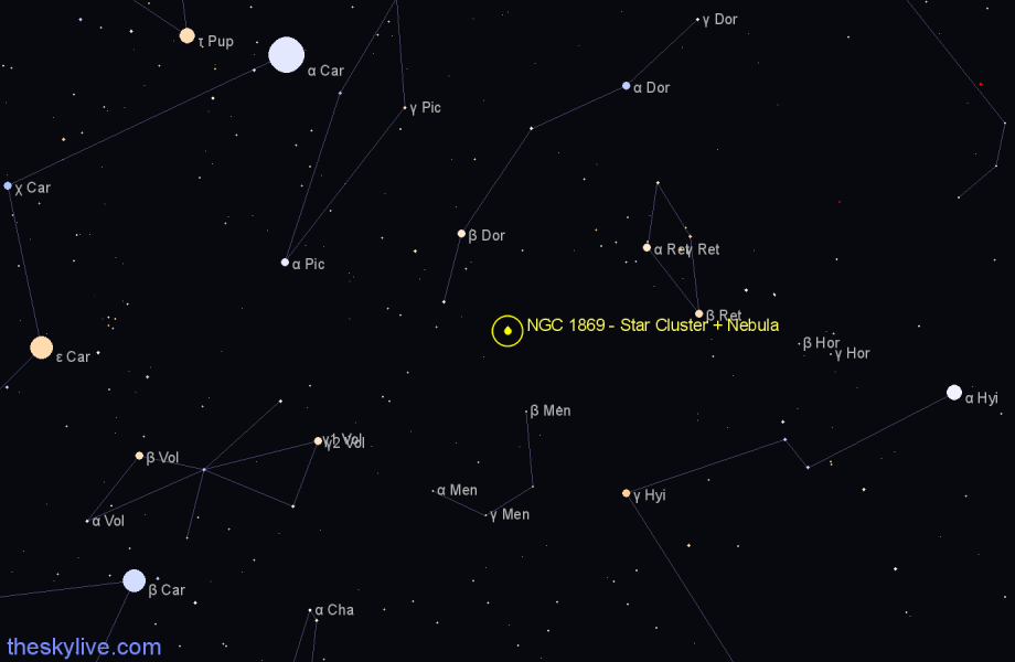 Finder chart NGC 1869 - Star Cluster + Nebula in Dorado star