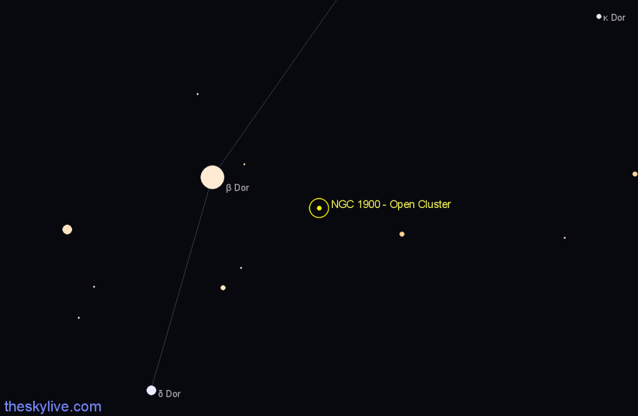 Finder chart NGC 1900 - Open Cluster in Dorado star