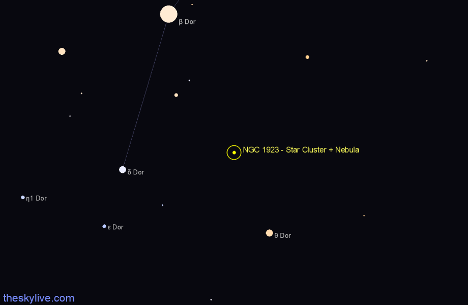 Finder chart NGC 1923 - Star Cluster + Nebula in Dorado star