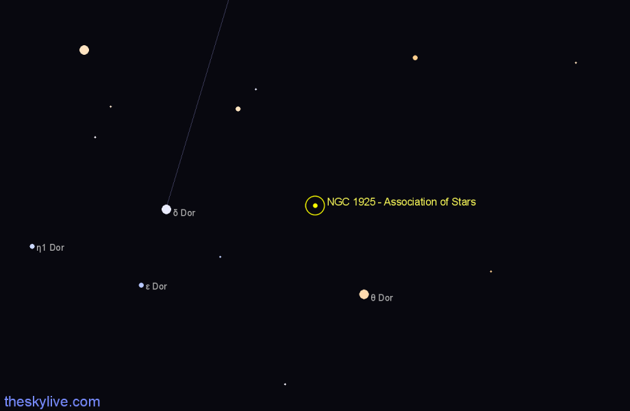 Finder chart NGC 1925 - Association of Stars in Dorado star