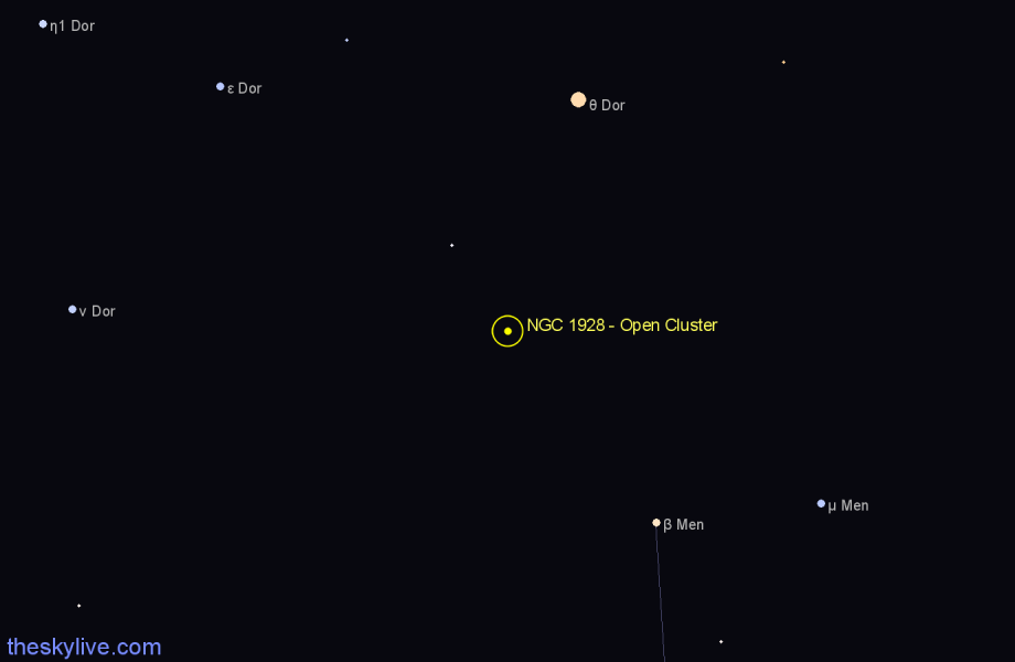 Finder chart NGC 1928 - Open Cluster in Dorado star
