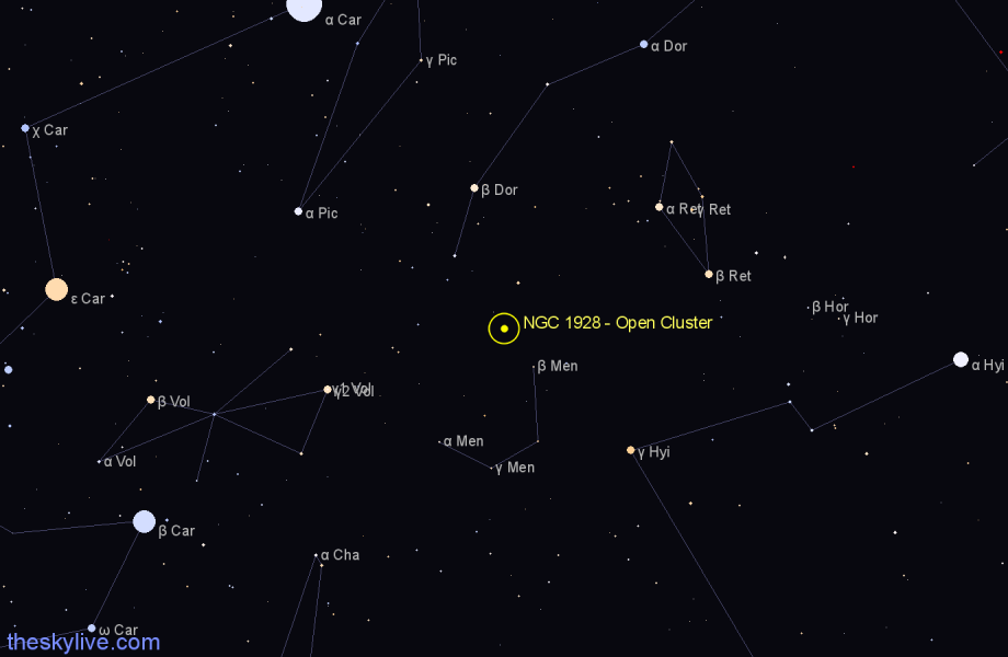 Finder chart NGC 1928 - Open Cluster in Dorado star