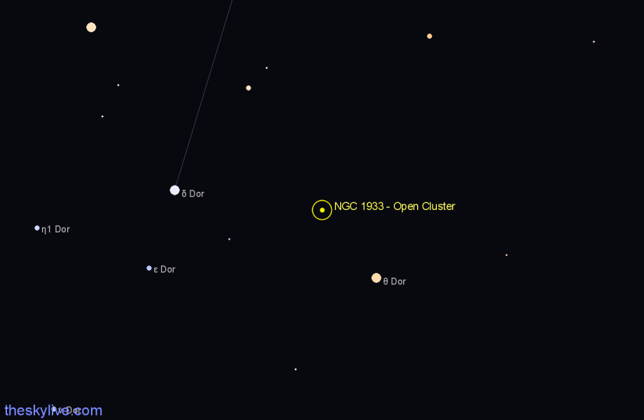 Finder chart NGC 1933 - Open Cluster in Dorado star